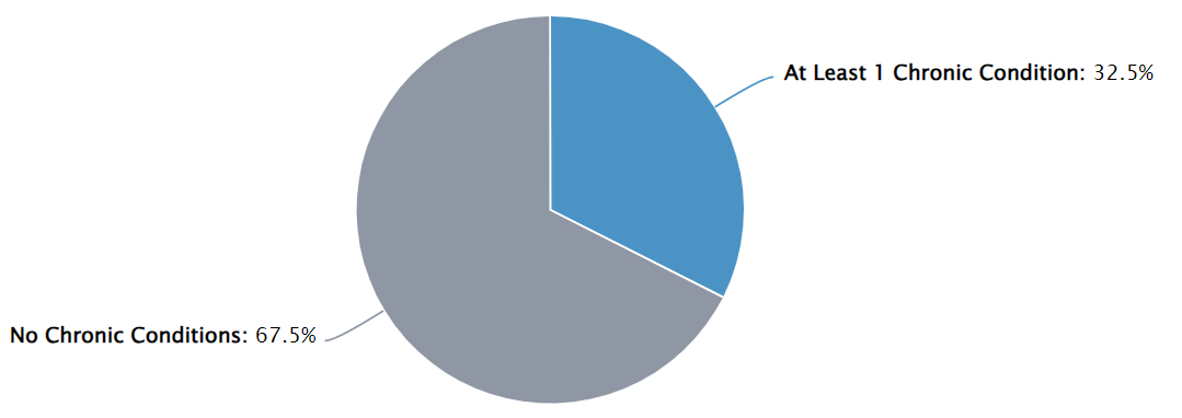 CC Prevalence - Beer.png