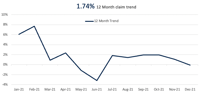 Claim Trend Analysis.png