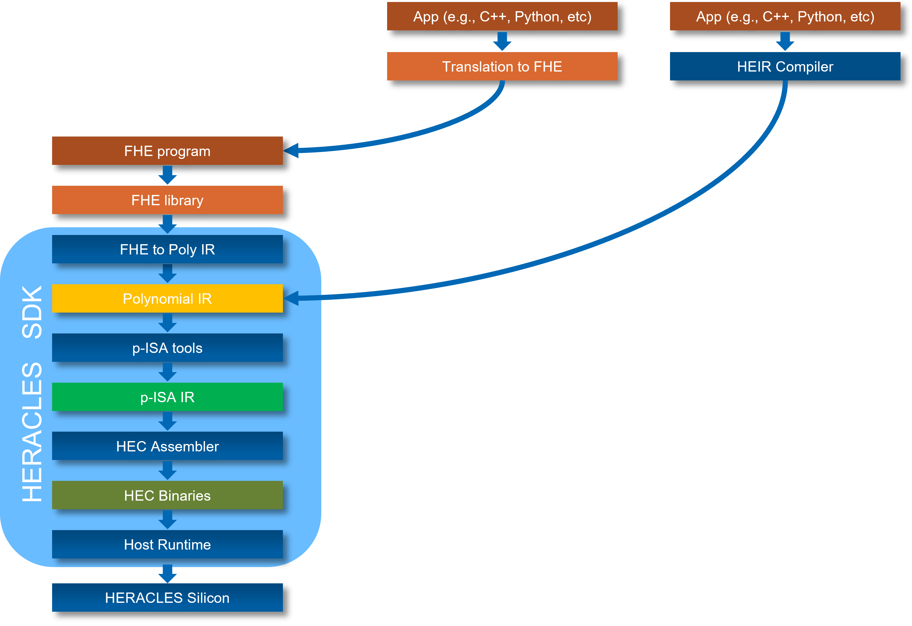 HERACLES_SDK_Integration_3rd_Party.png