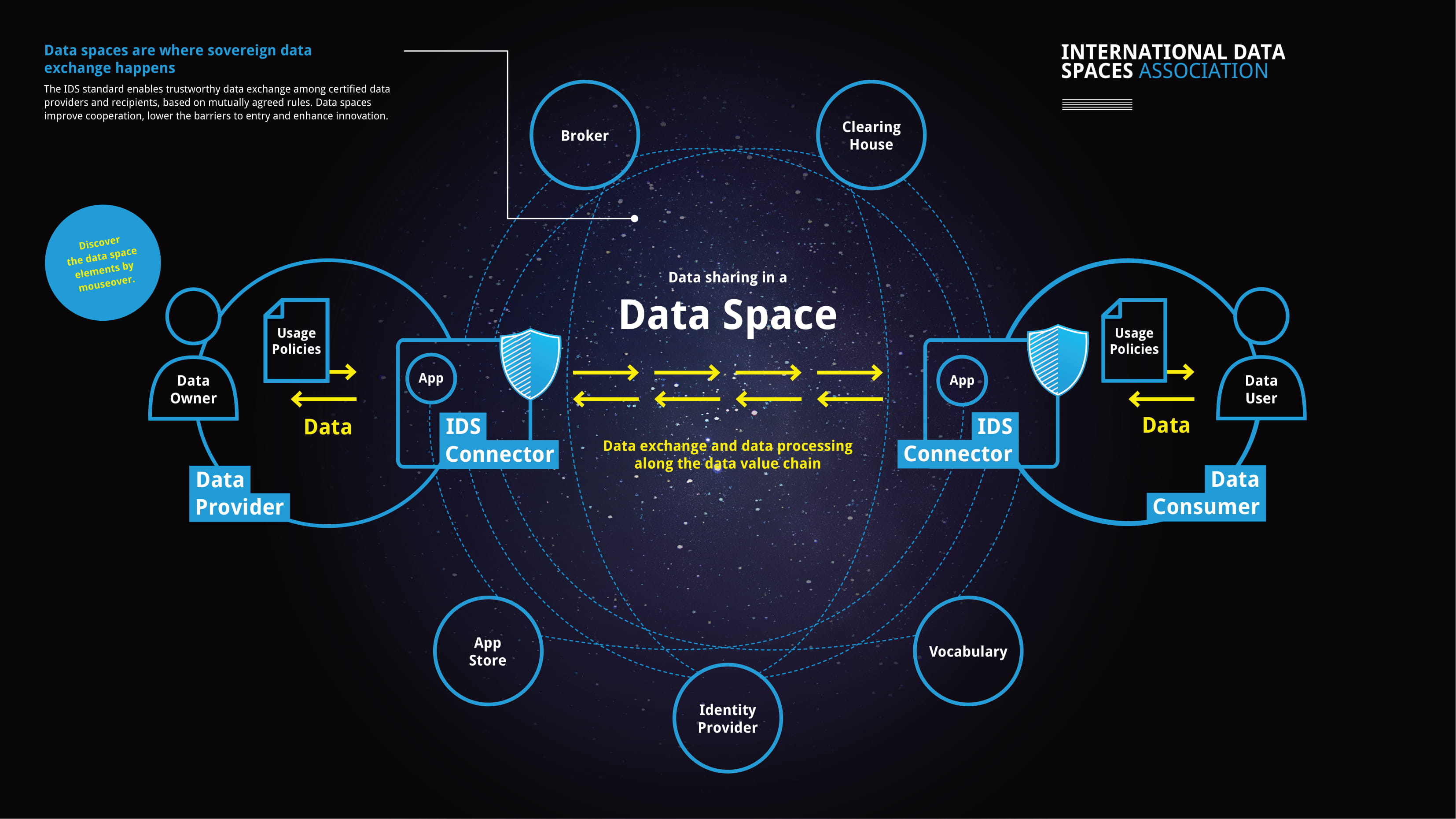 IDSA-Infographic-Data-Sharing-in-a-Data-Space.jpg