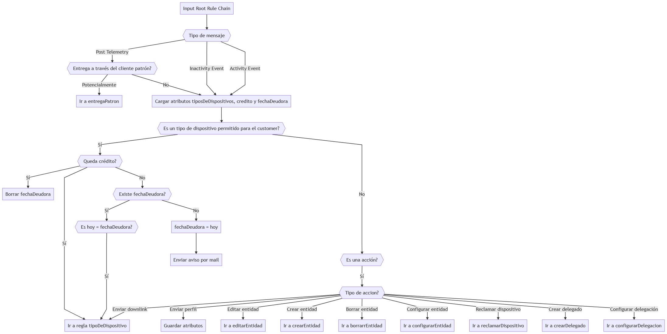 root_rule_chain.png