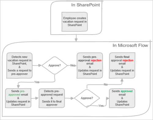 visio-overview.png