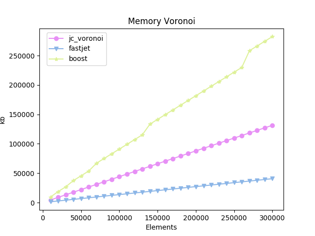 memory_voronoi.png