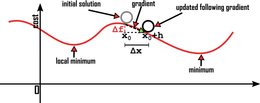 gradient_descent_with_marbles.jpg