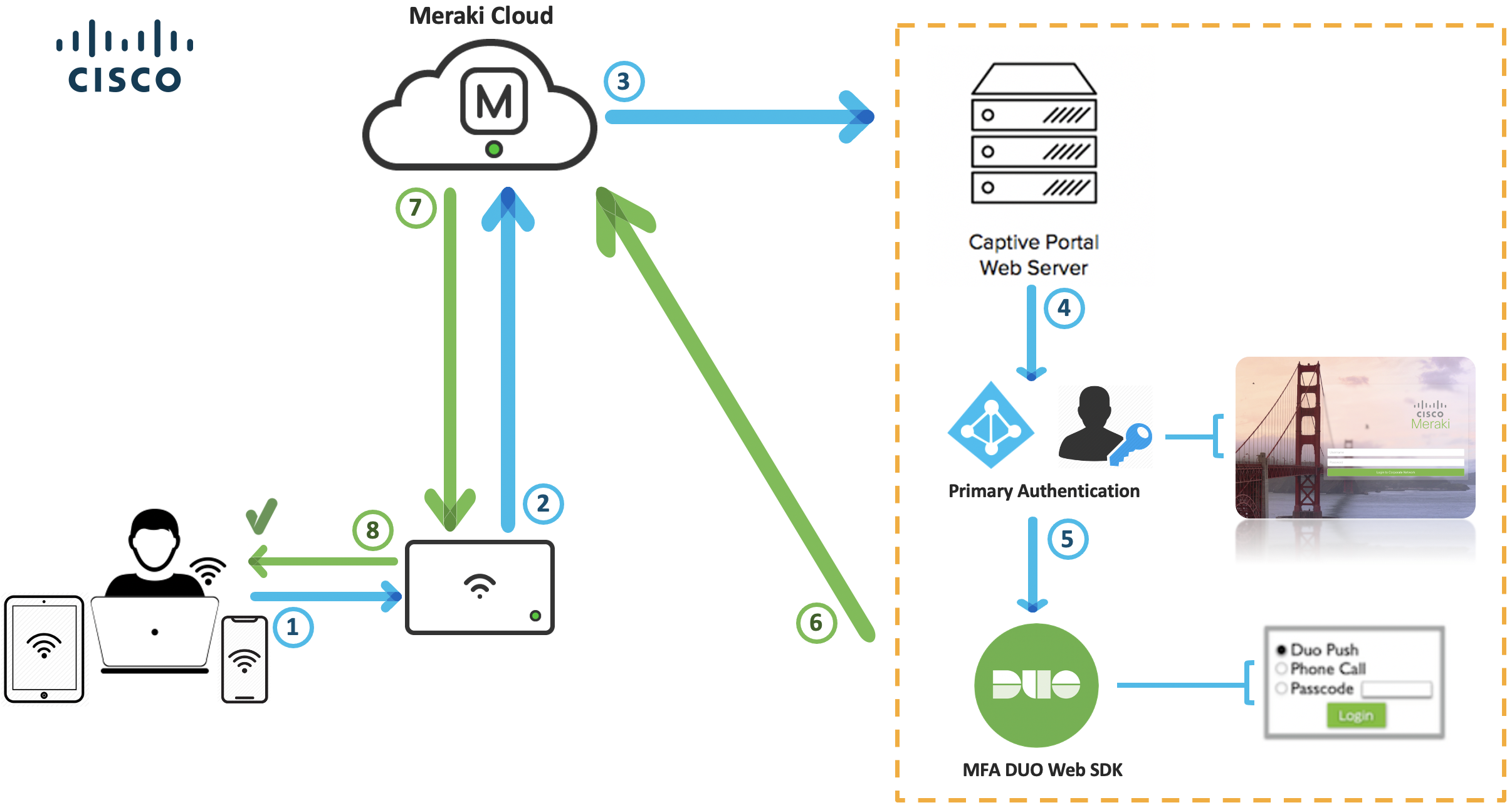 splash-page-custom-auth-diagram.png