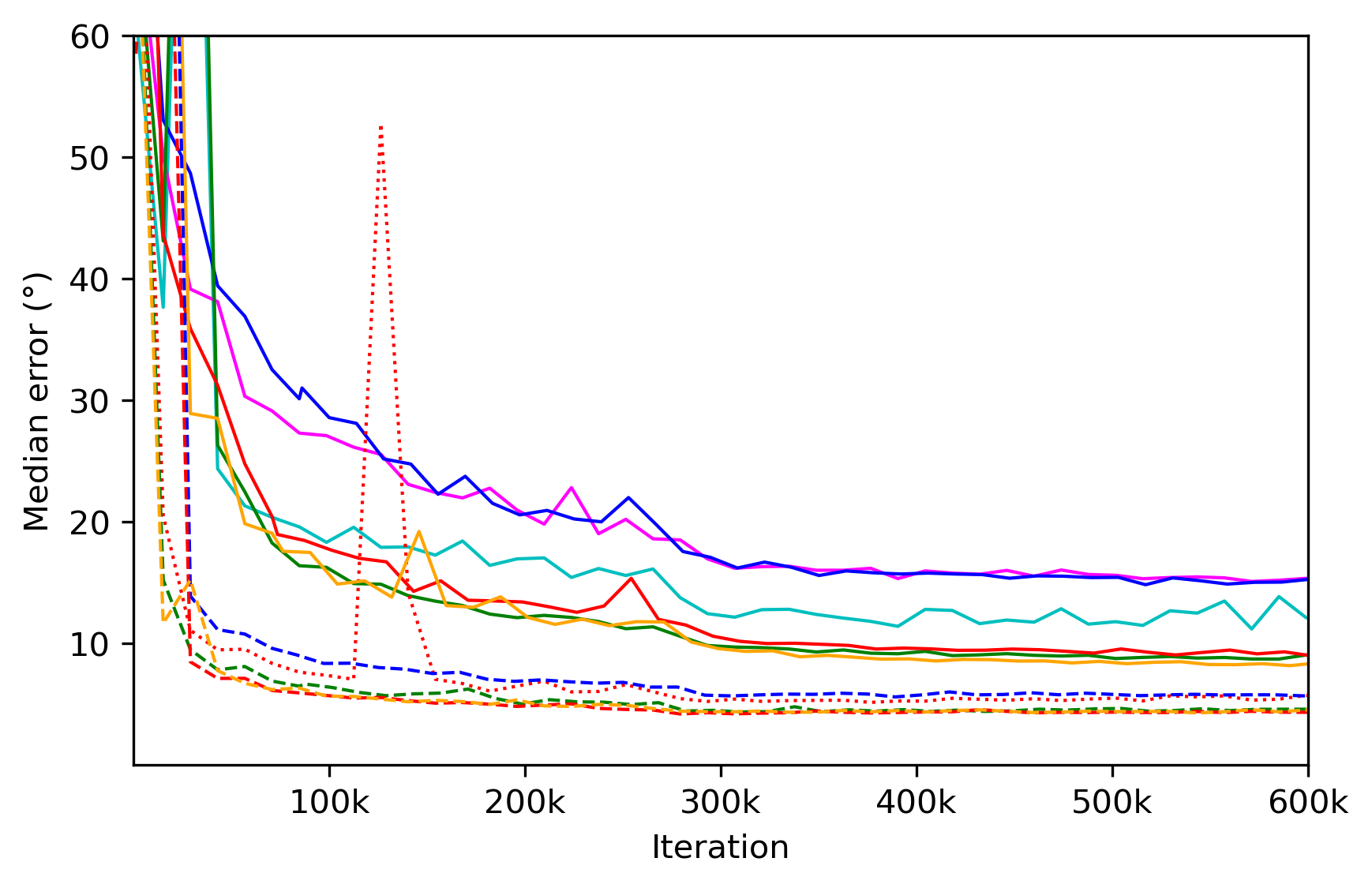 ModelNetimg_training_curve_chair.png