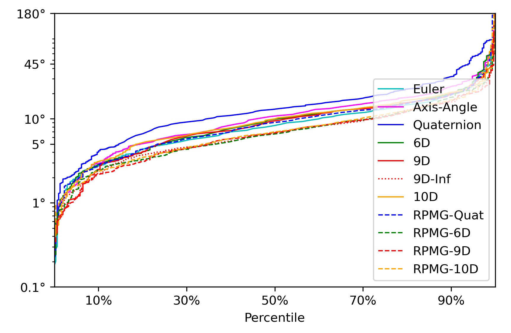 pascal_percentile_sofa.png