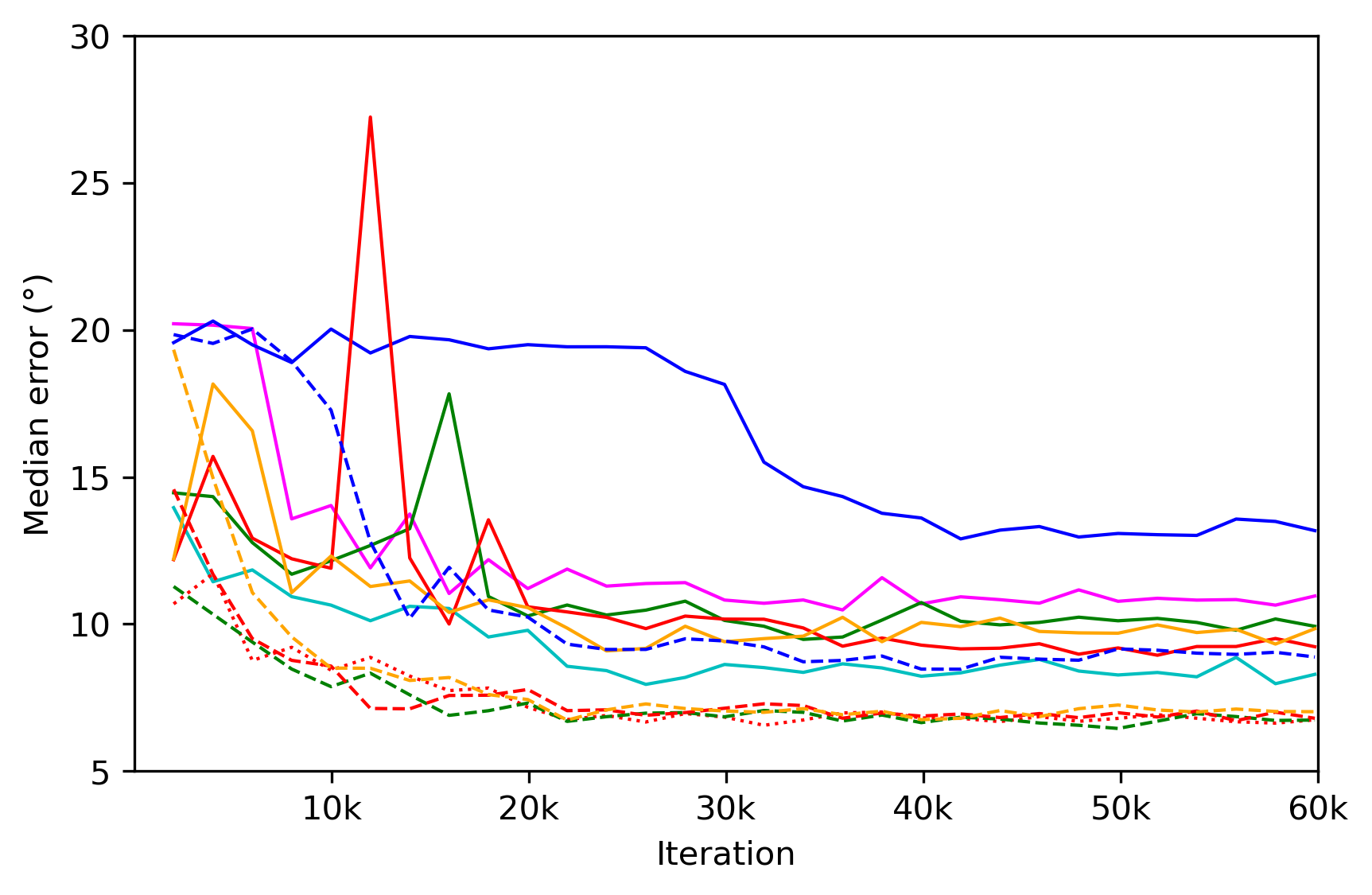 pascal_training_curve_sofa.png