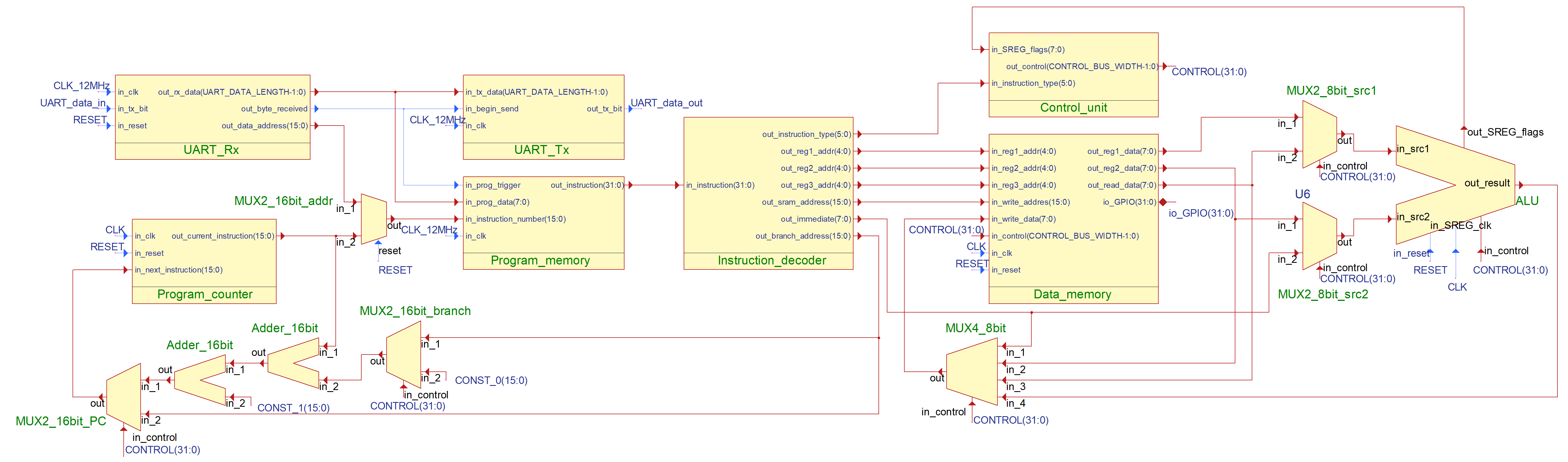 processor_block_scheme.png