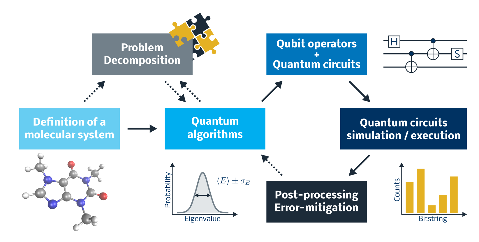 quantum_workflow.png