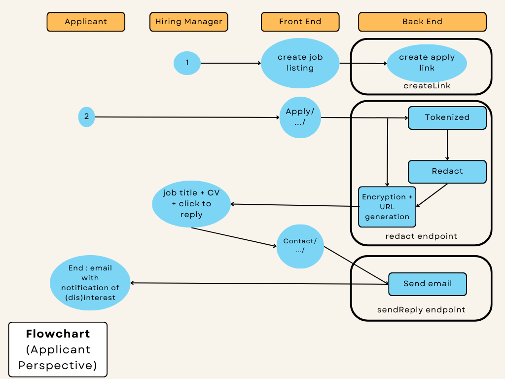 Flowchart backend.png