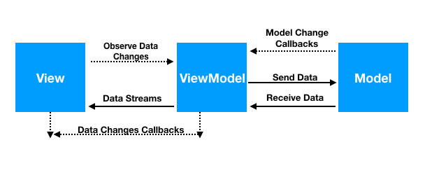 mvvmdiagram.png