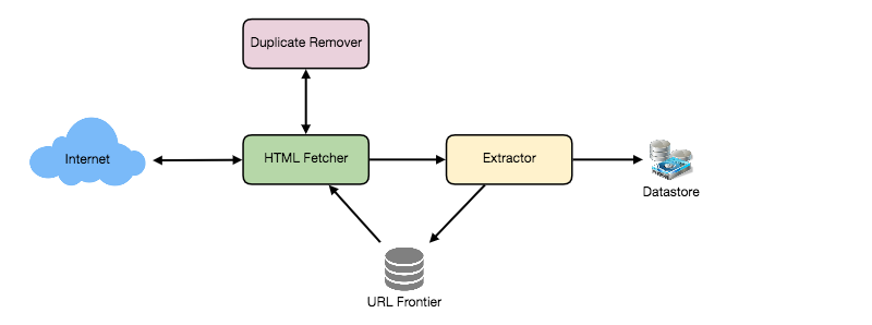 web-crawler-overview.png