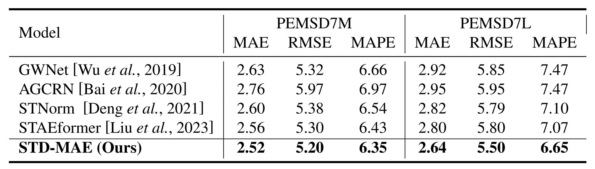 performanceD7M&L.png