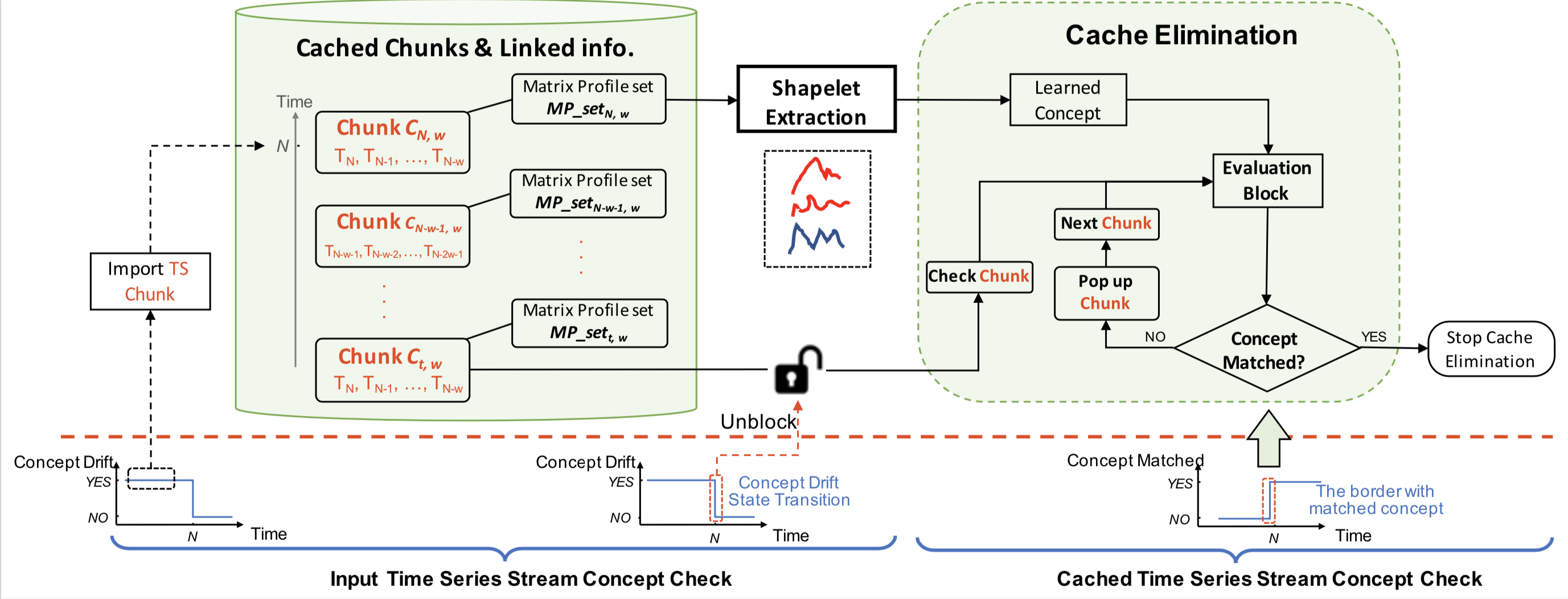 Caching_mechanism_part.png