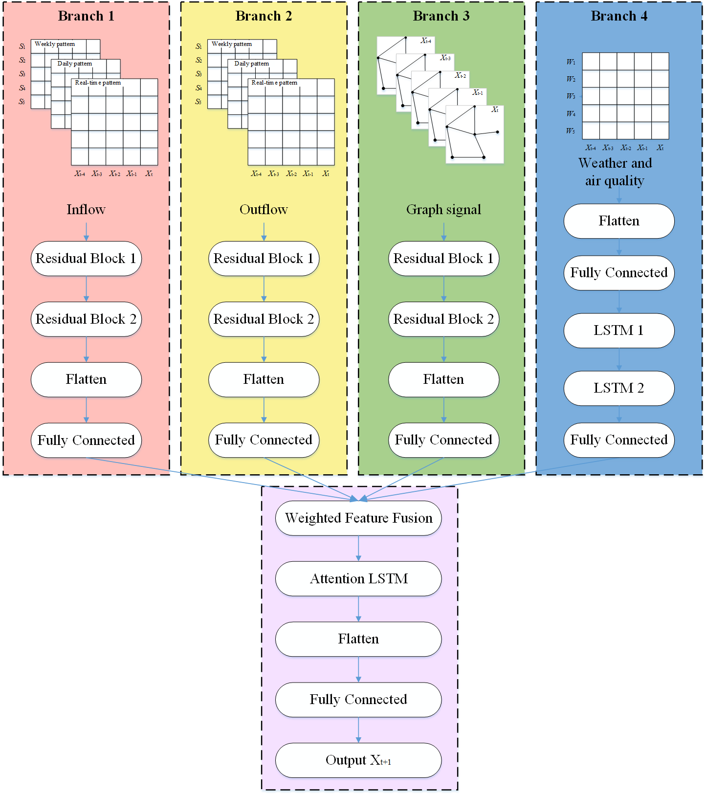 Model structure.png