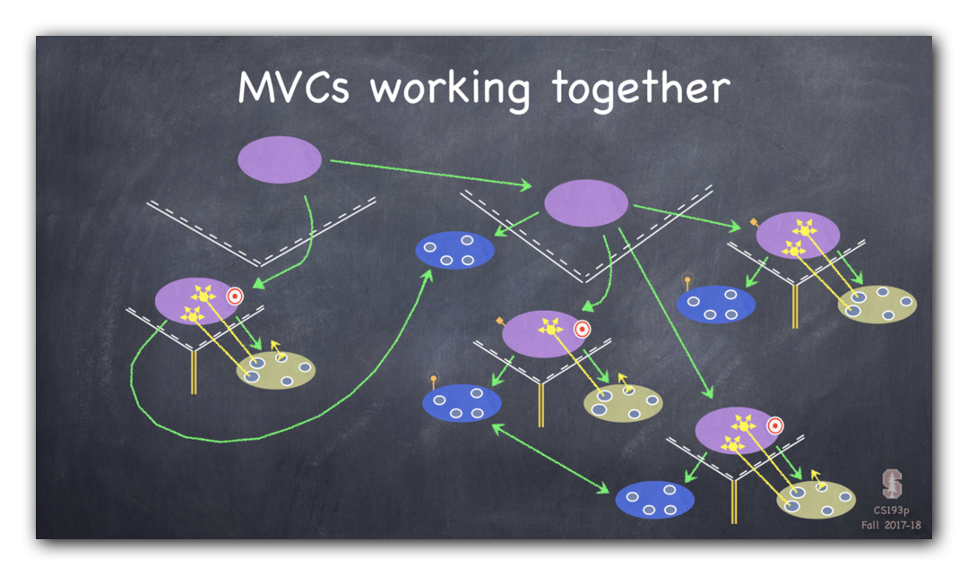 MVCs working together.png