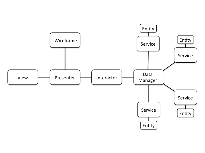 viper_diagram.png