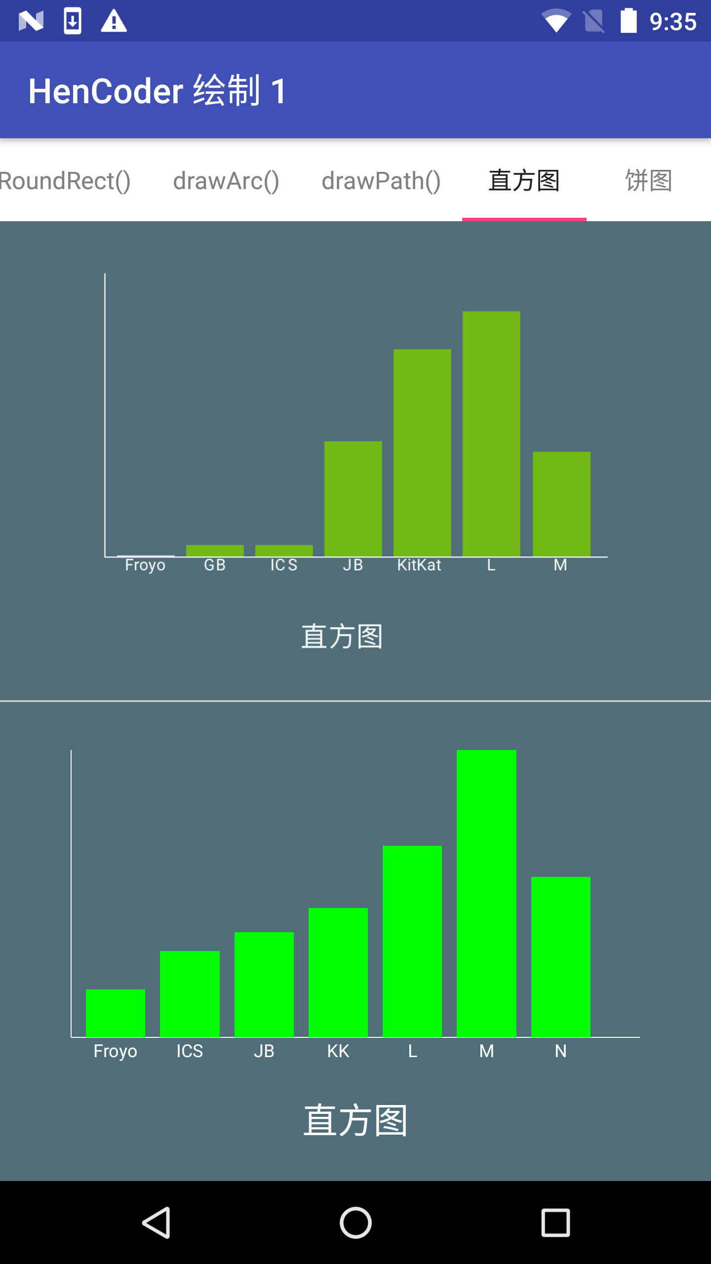 Practice10Histogram.png