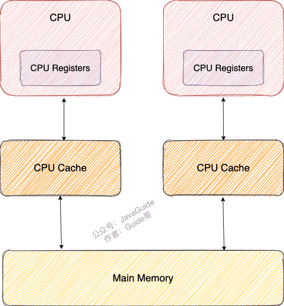 cpu-cache.png