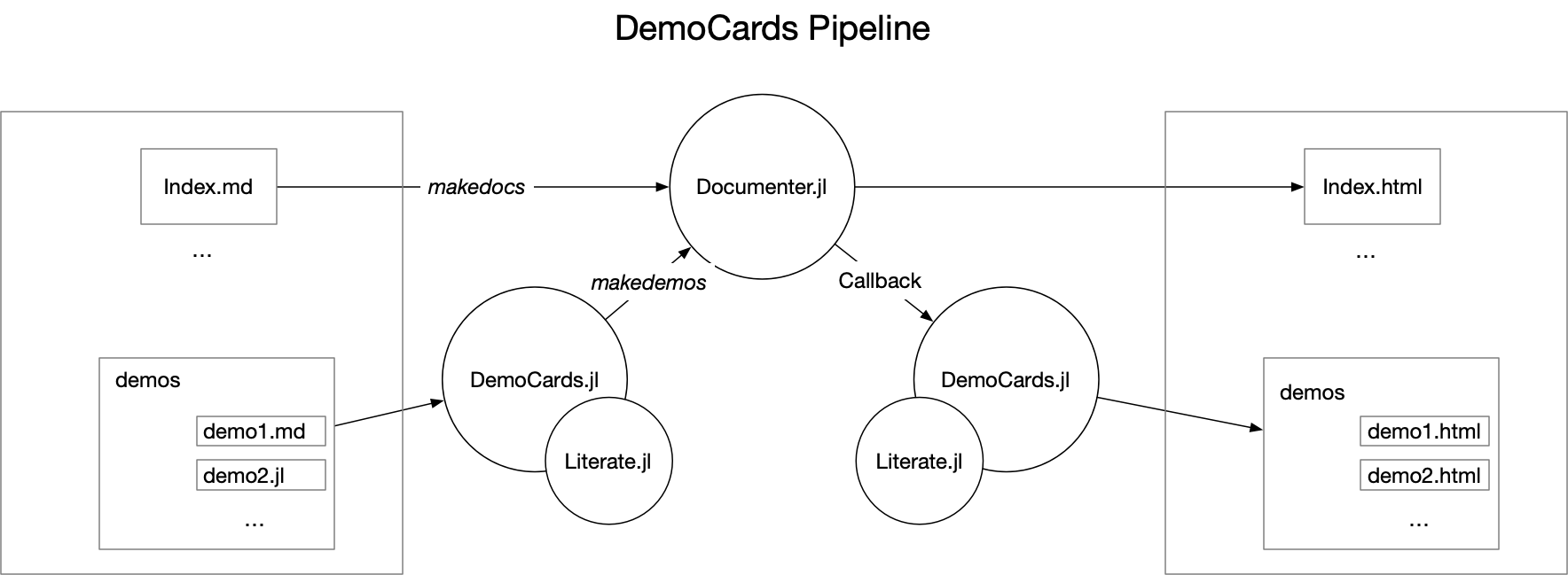 democards_workflow.png