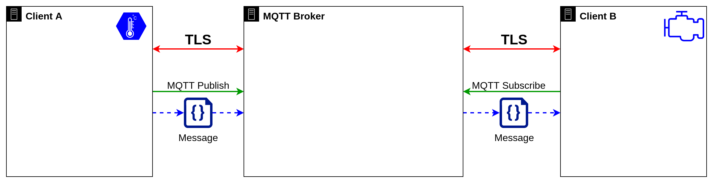 001-iot_basics_certificates-MQTT_TLS.png