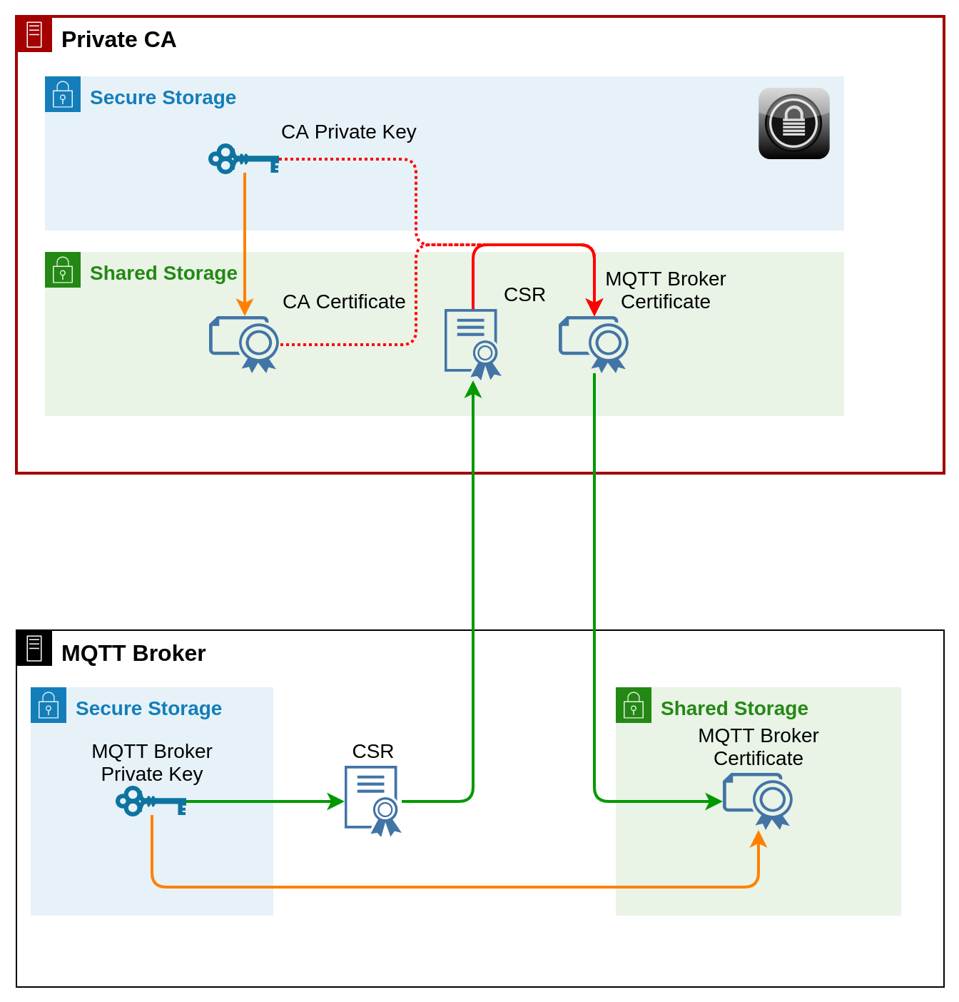 004-iot_basics_certificates-MQTT_Broker_Certificate.png