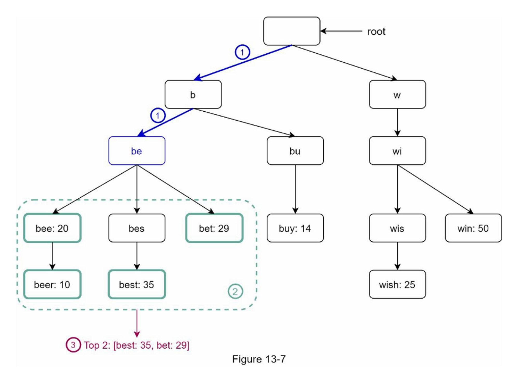 figure13-7.jpg