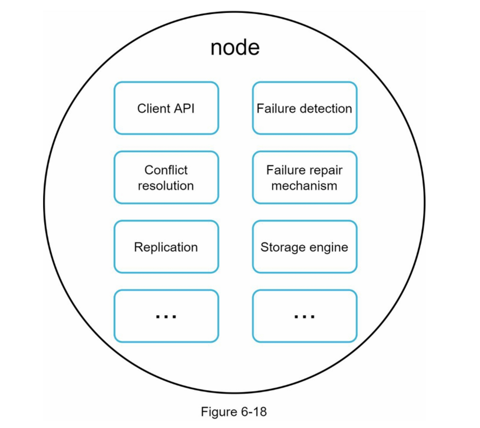 figure6-18.jpg