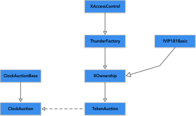 ContracOverview.png