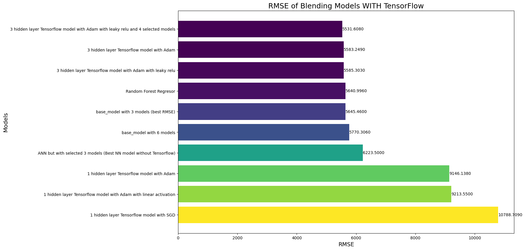 improved_blending_models_WITH_tf.png