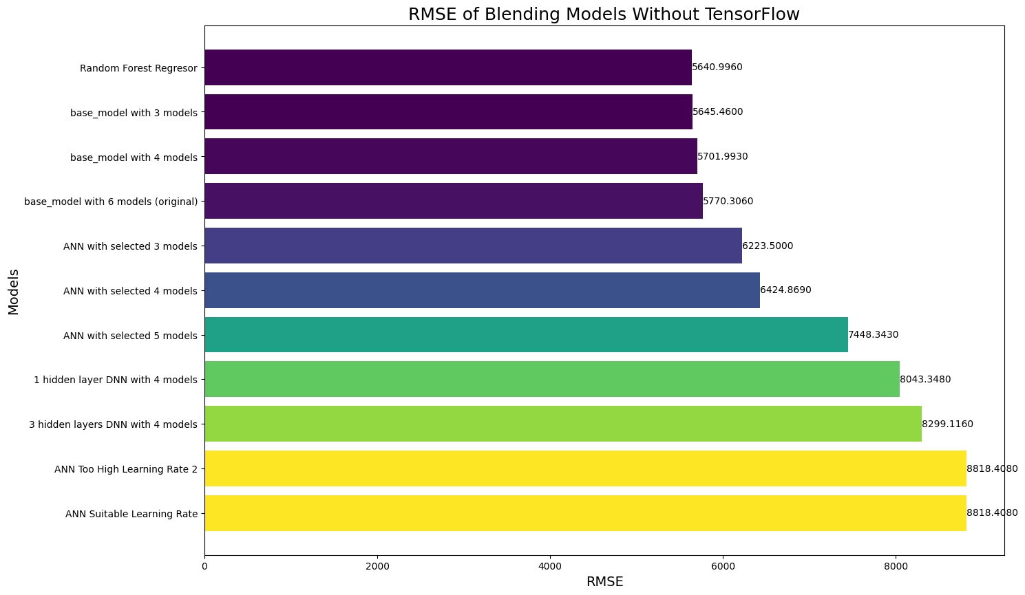 improved_blending_models_no_tf.png