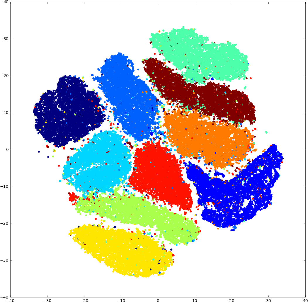 mnist-tsne.png