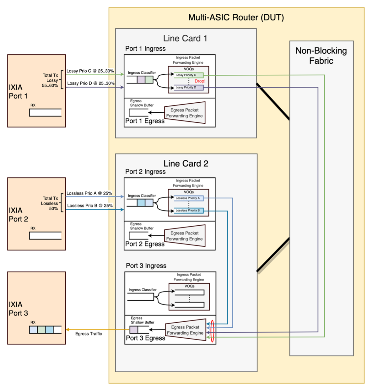 PFC_Testcase2.png