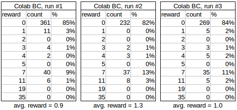 colab_BC_baselines_tables.png