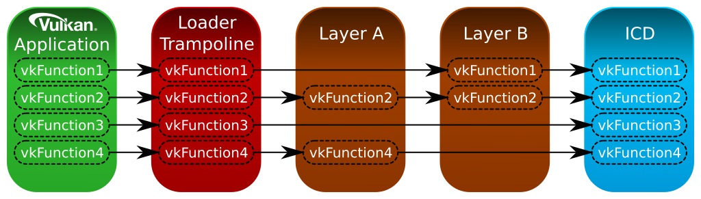 function_device_chain.png