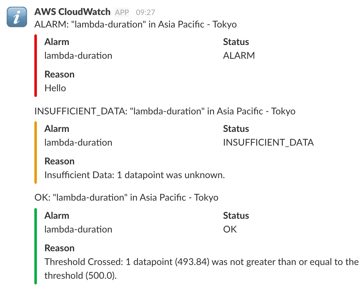 minimal-cloudwatch-screenshot.png