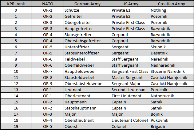 RANKS-OVERVIEW.png