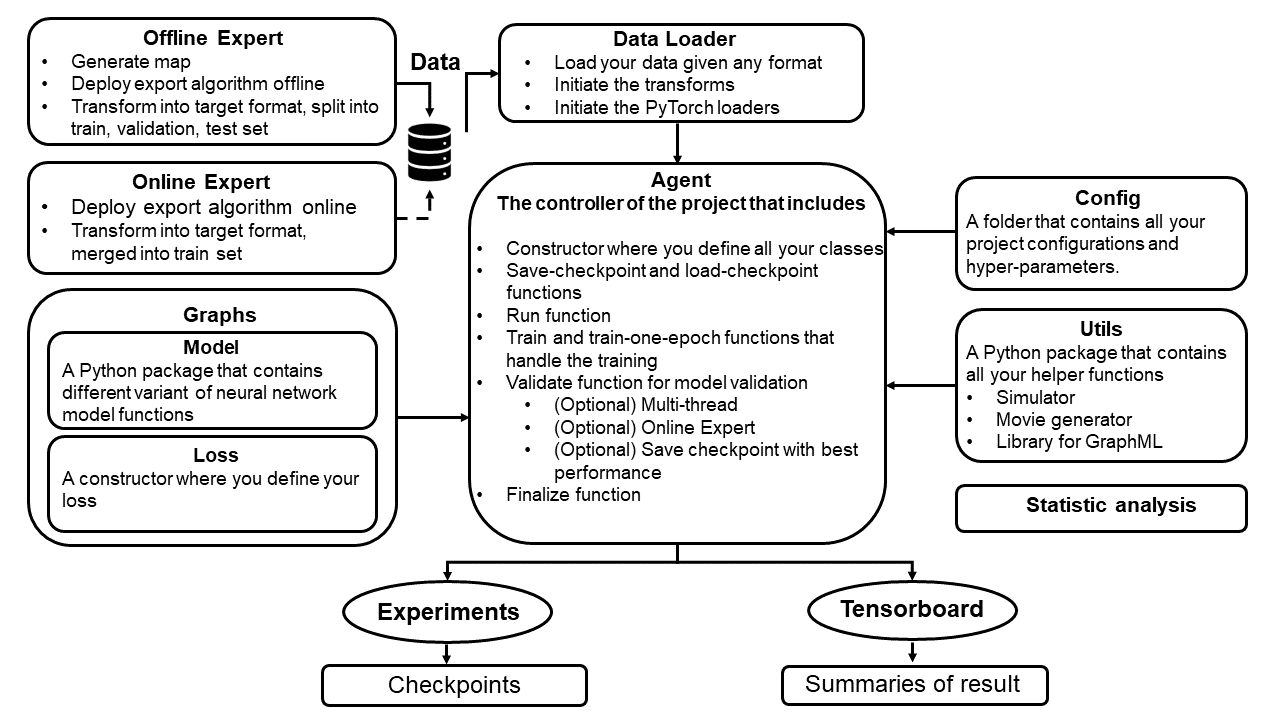 Codebase_Flowchart.png