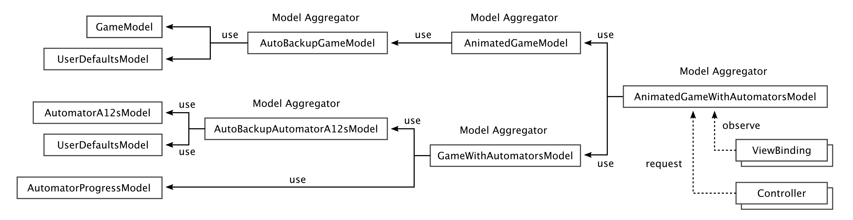 model-aggregators.png