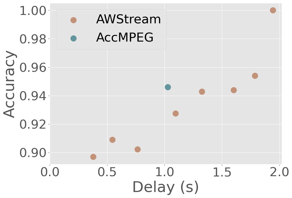 delay-accuracy-ours.jpg