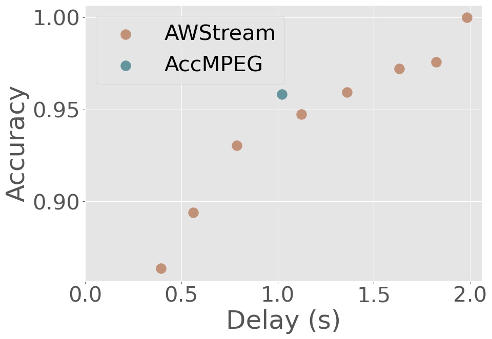 delay-accuracy-reproduce.jpg