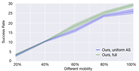 mobility_result.jpeg