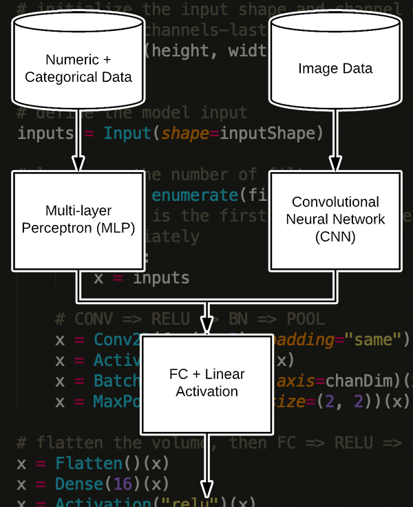 model3_mixed_data.png