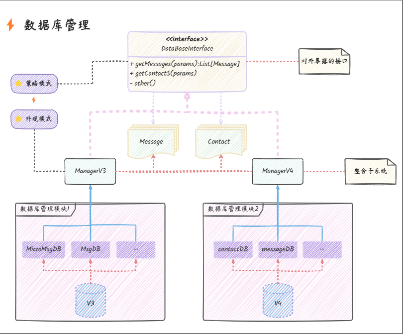 数据库架构设计图.png