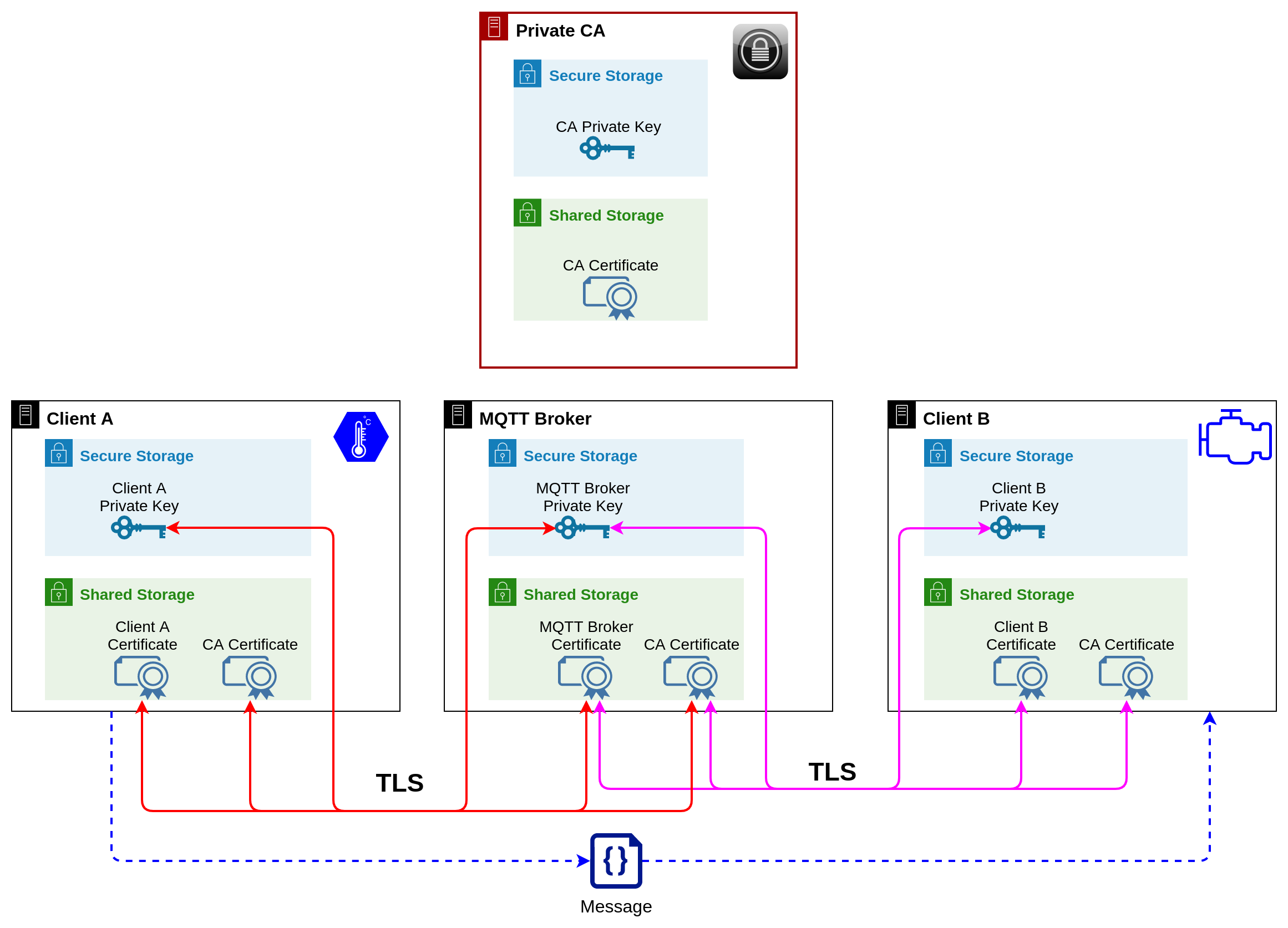 007-iot_basics_certificates-Setup_Complete_TLS.png