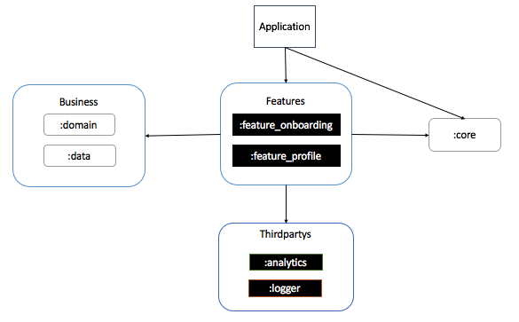 app_modules.png