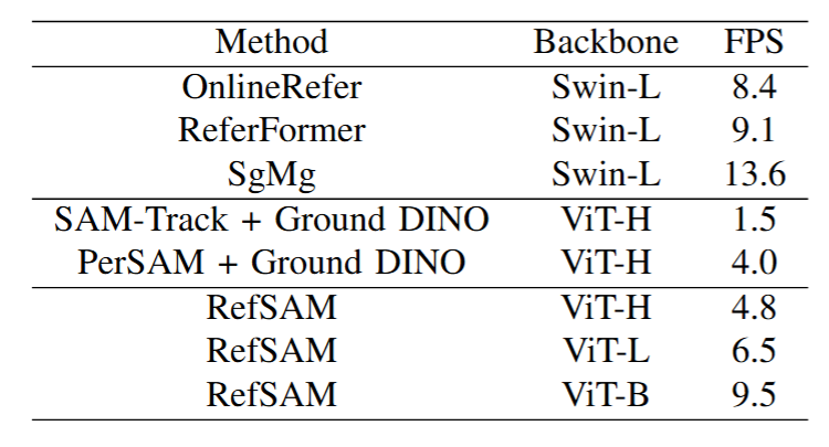 Inferencespeedofdifferentmodels.png