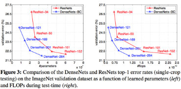 DenseNetvsResNet.png
