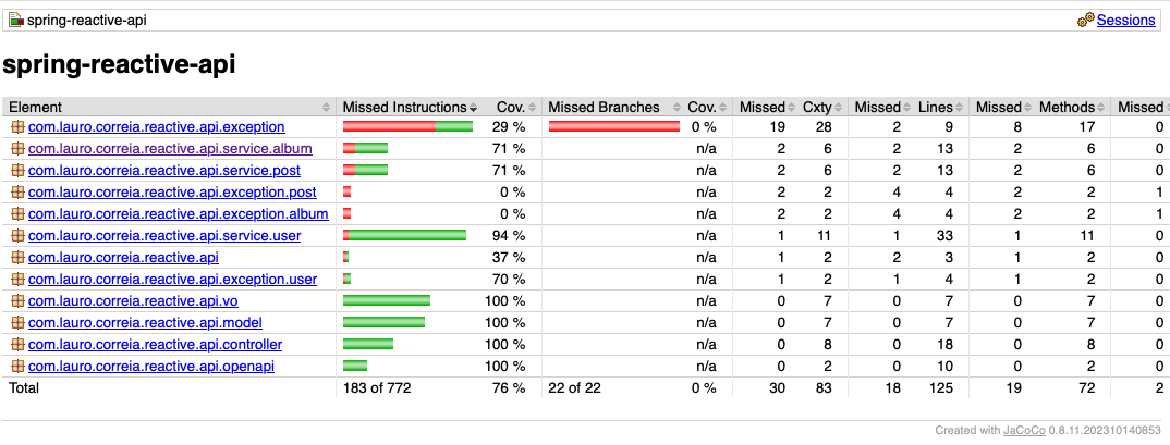 jacoco-coverage.png